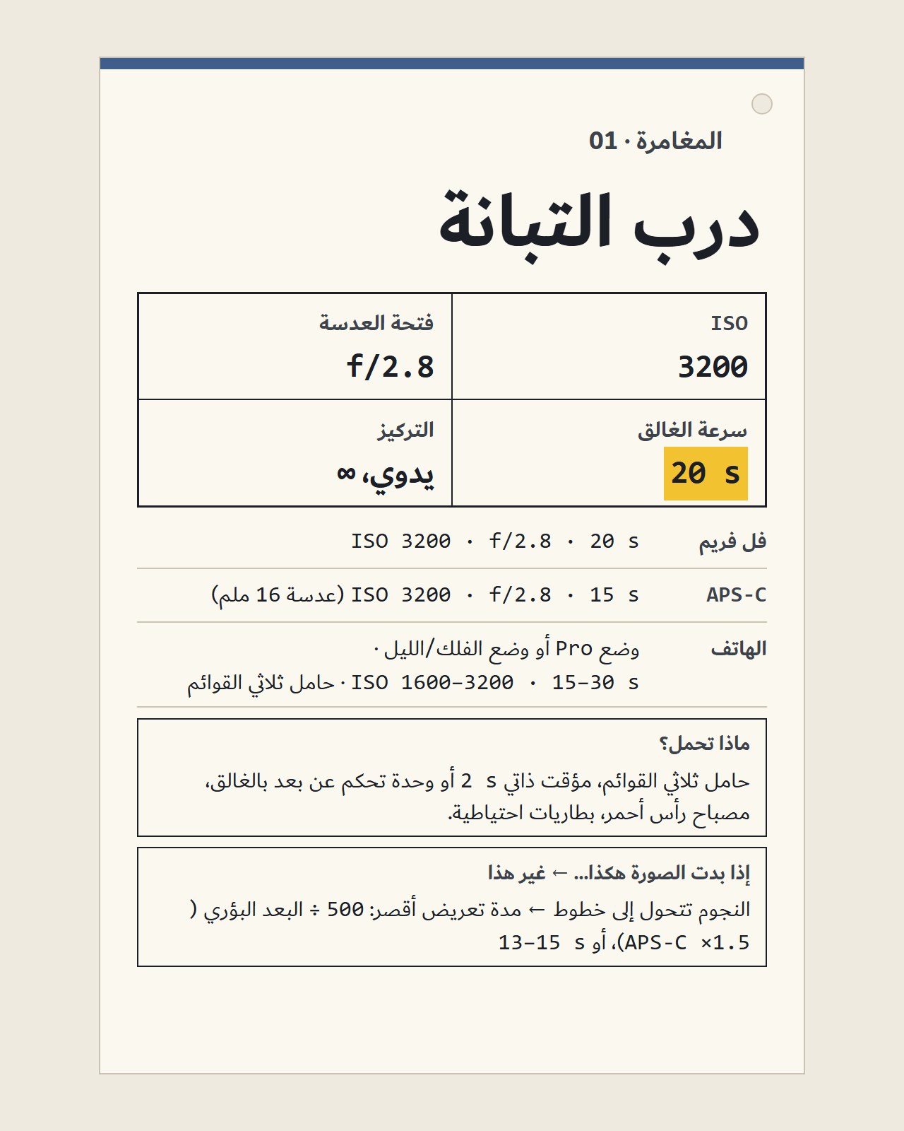 مغامرة 01، درب التبانة: أربعة أرقام وثلاثة أعمدة