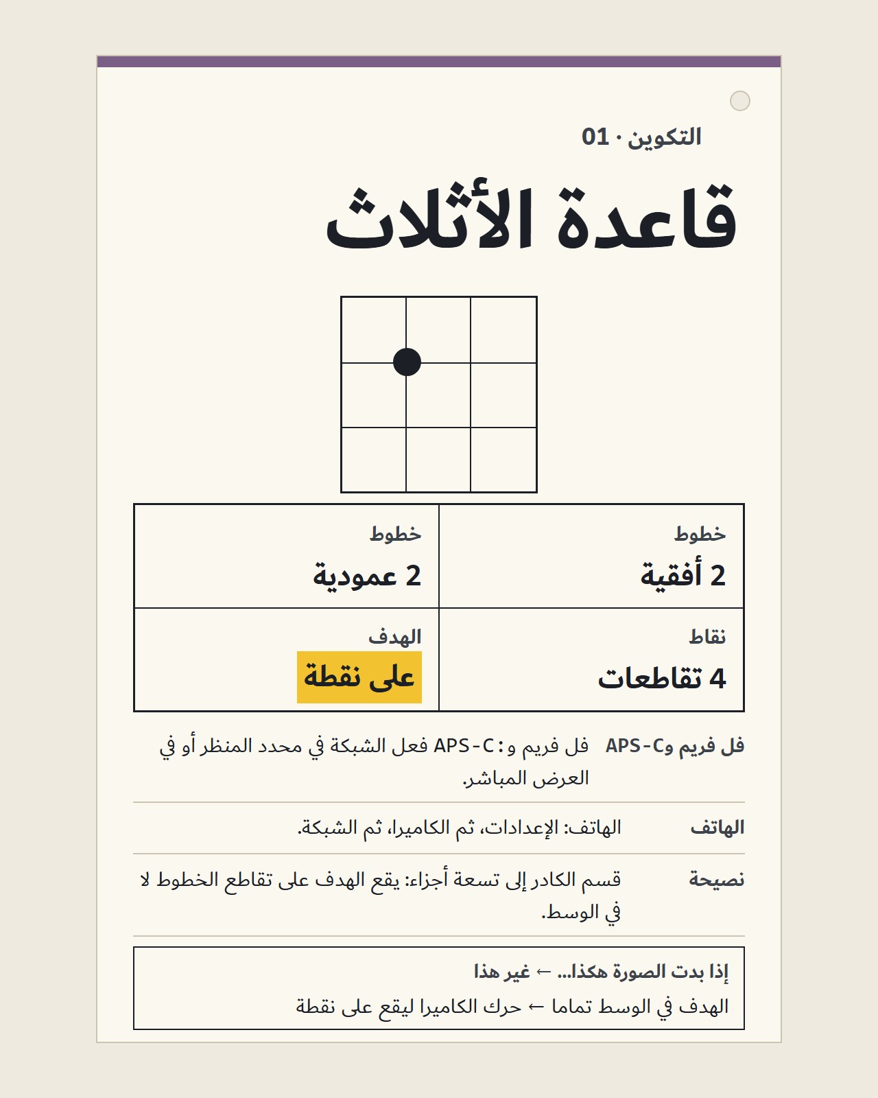 التكوين، قاعدة الأثلاث