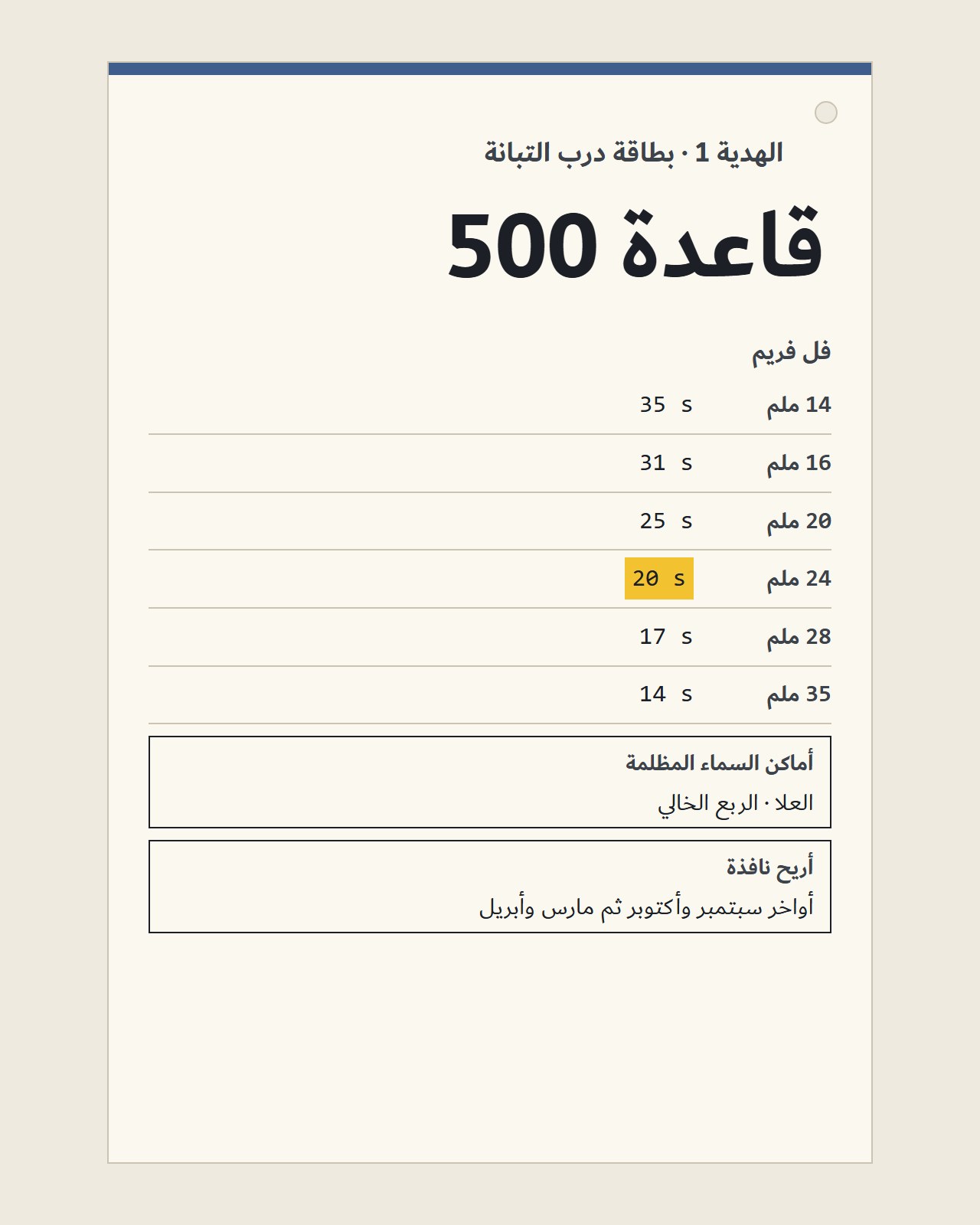 بطاقة درب التبانة: جدول قاعدة 500